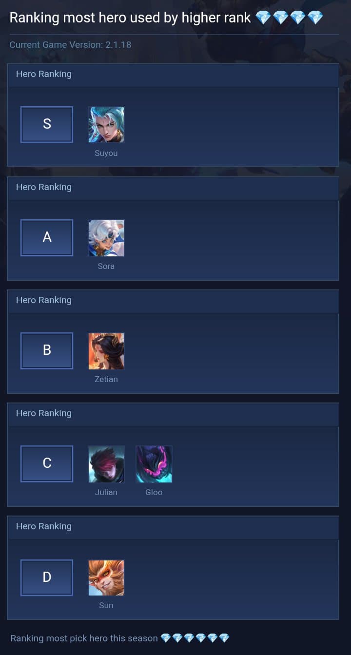 Ranking most hero used by higher rank 💎💎💎💎
