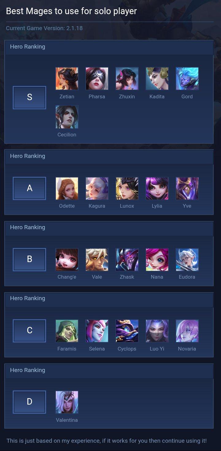 Best Mages to use for solo player