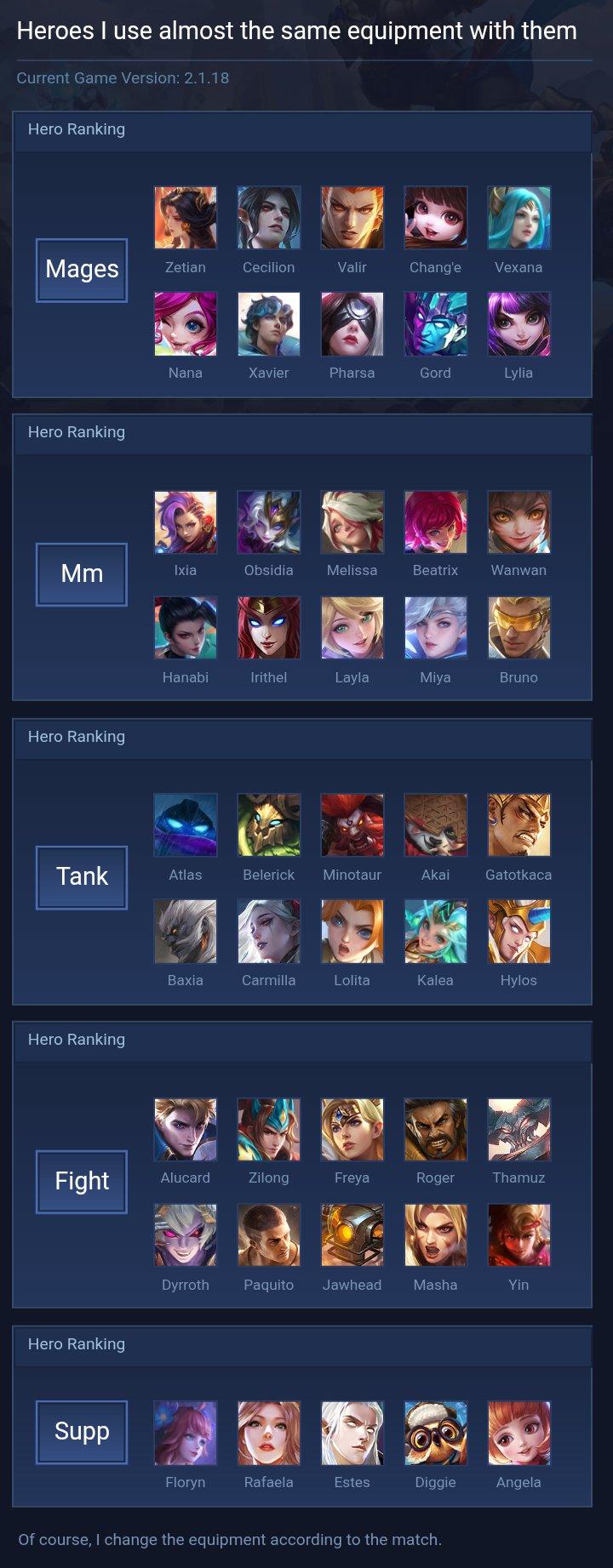 Heroes I use almost the same equipment with them