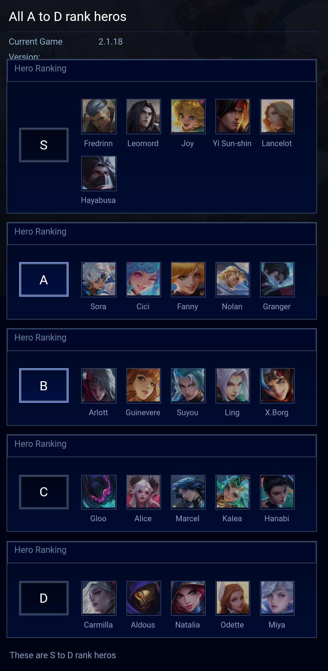 All A to D rank heros
