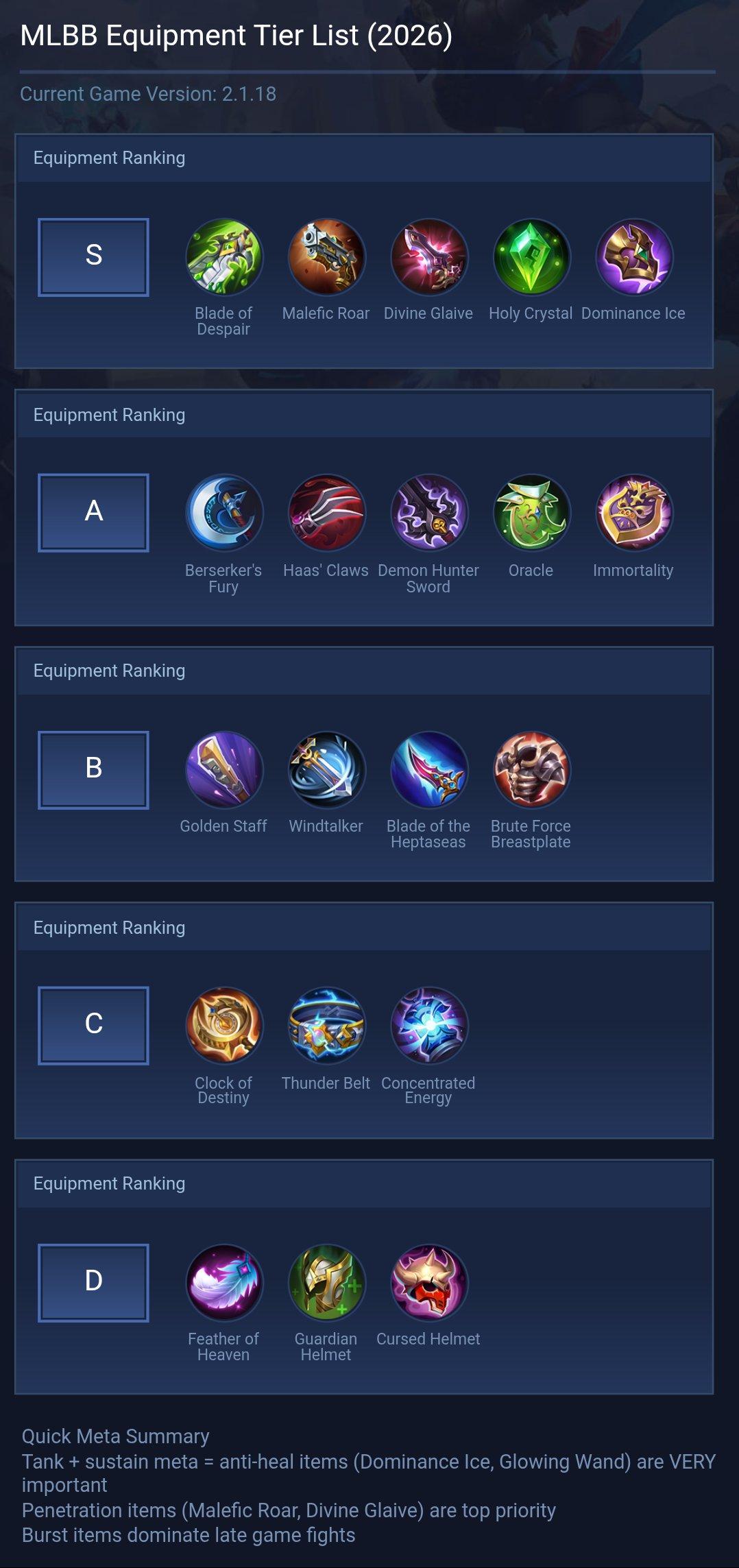 MLBB Equipment Tier List (2026)