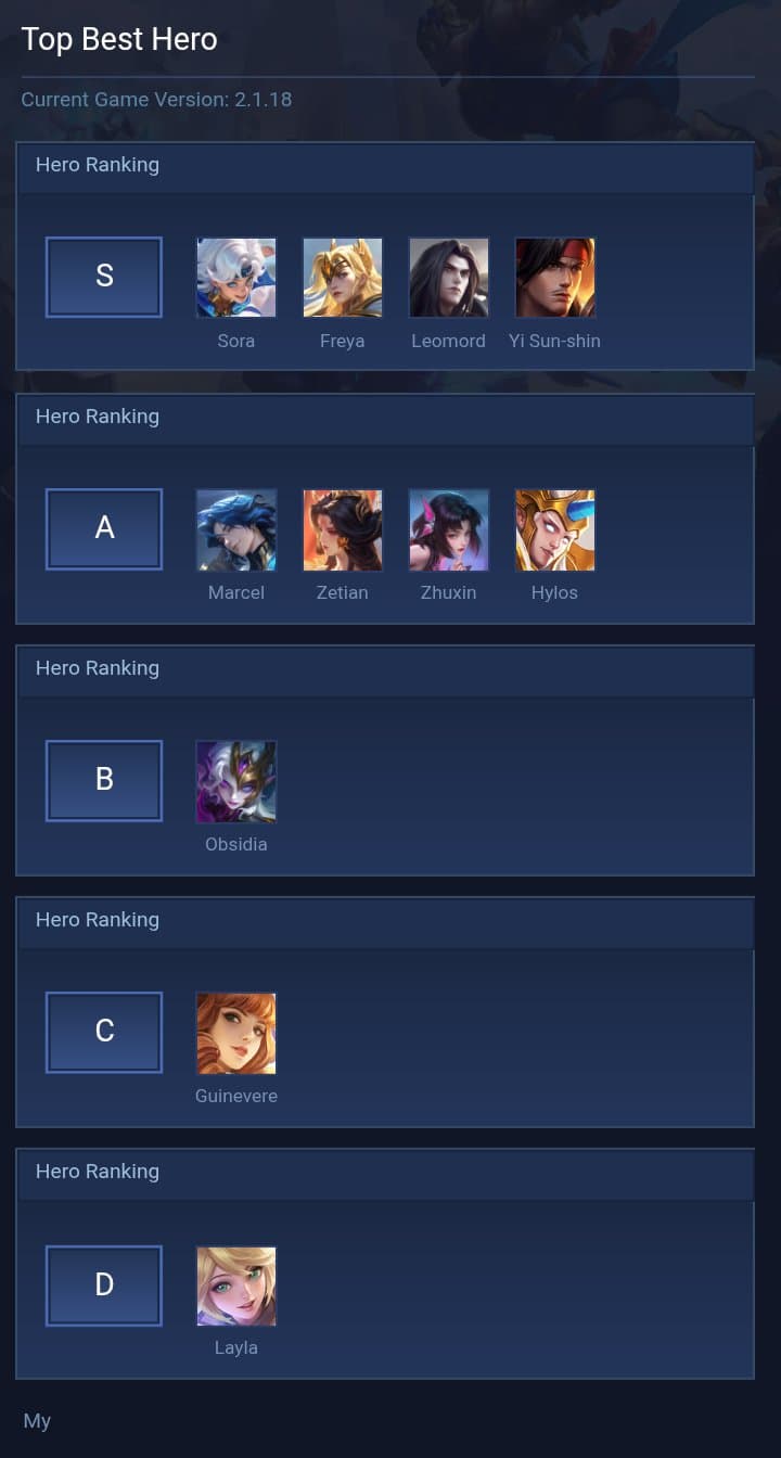 Top Best Hero