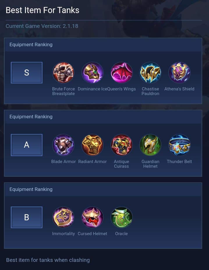 Best Item For Tanks