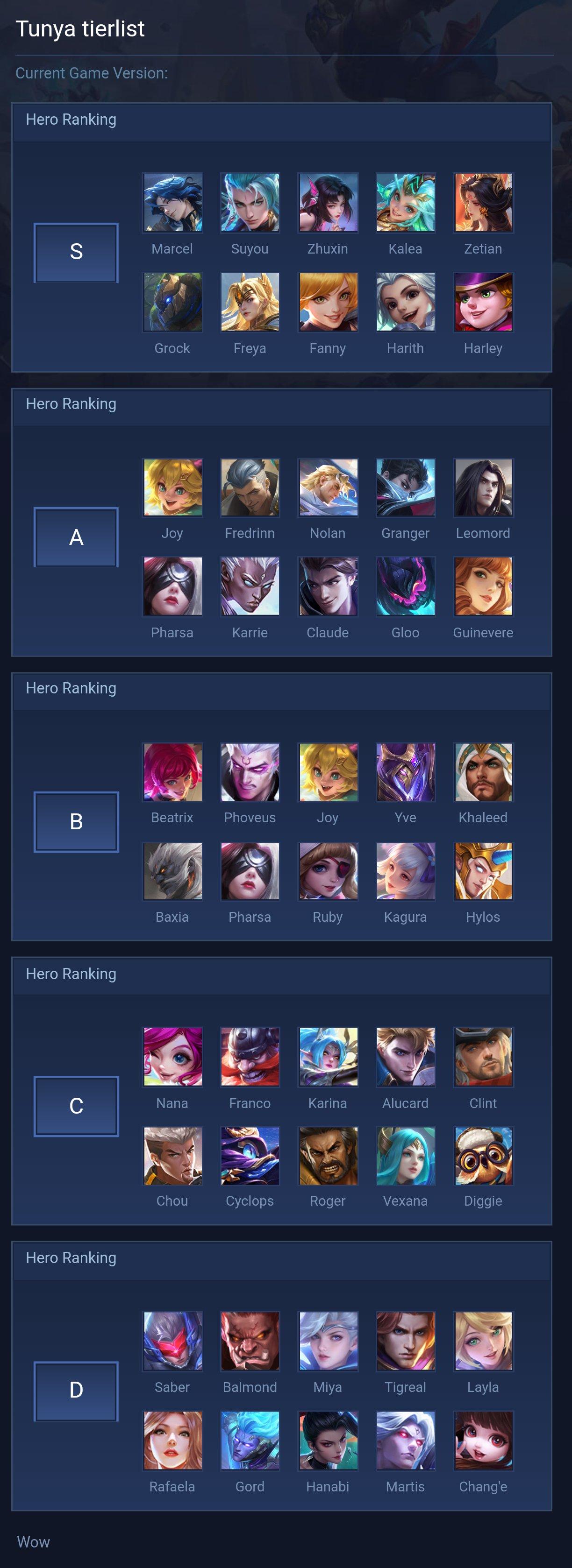 Tunya tierlist