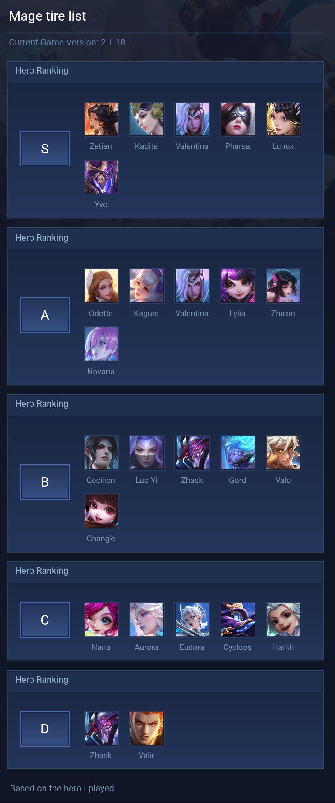 Mage tire list