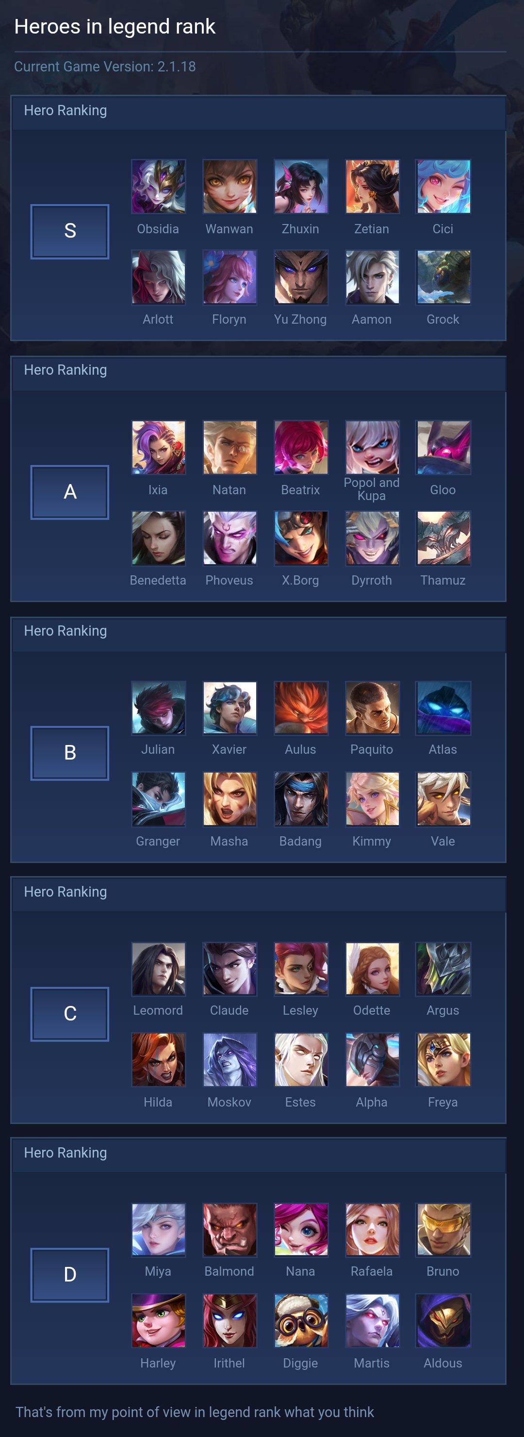 Heroes in legend rank
