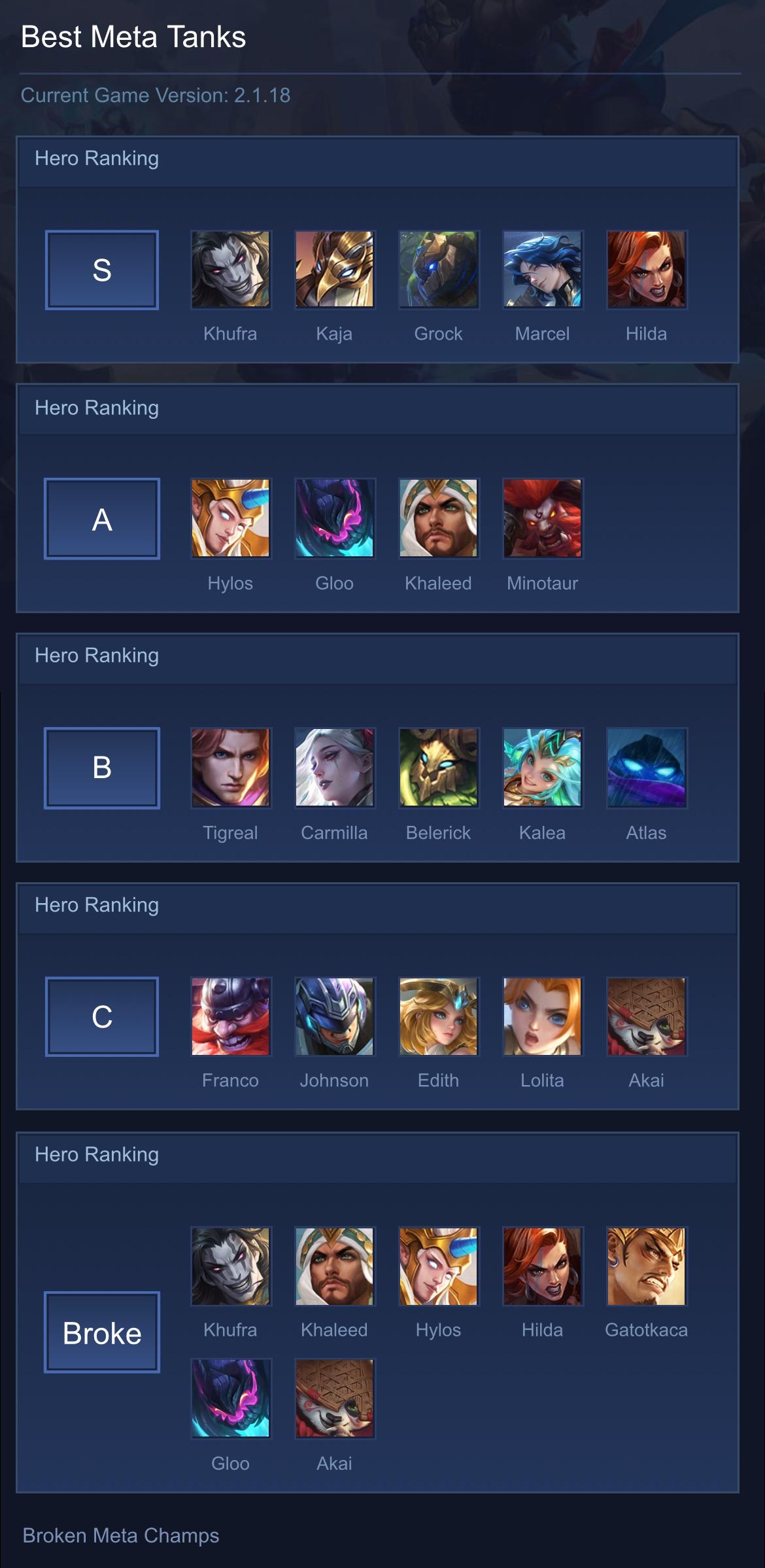 Best Meta Tanks