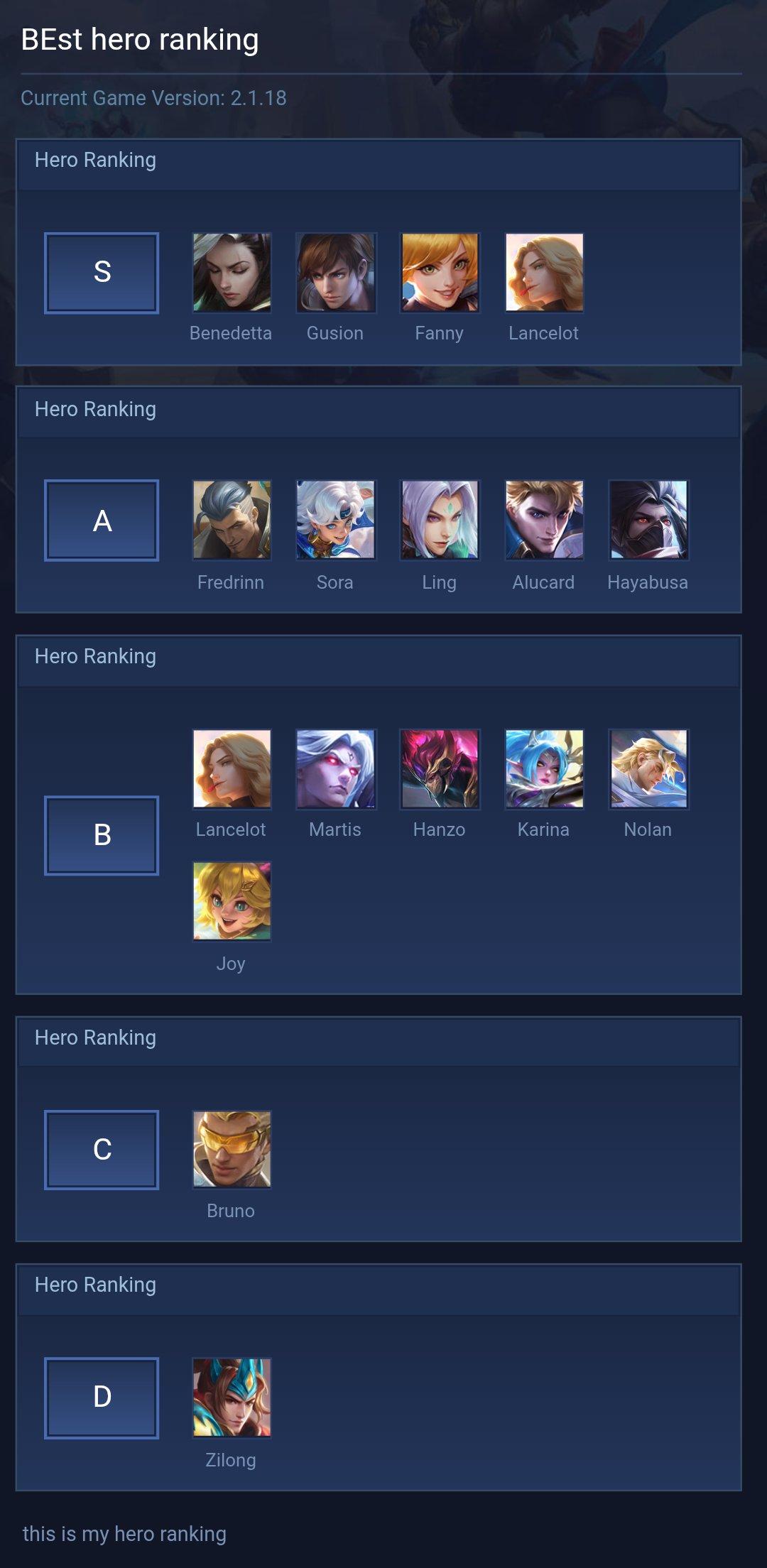BEst hero ranking