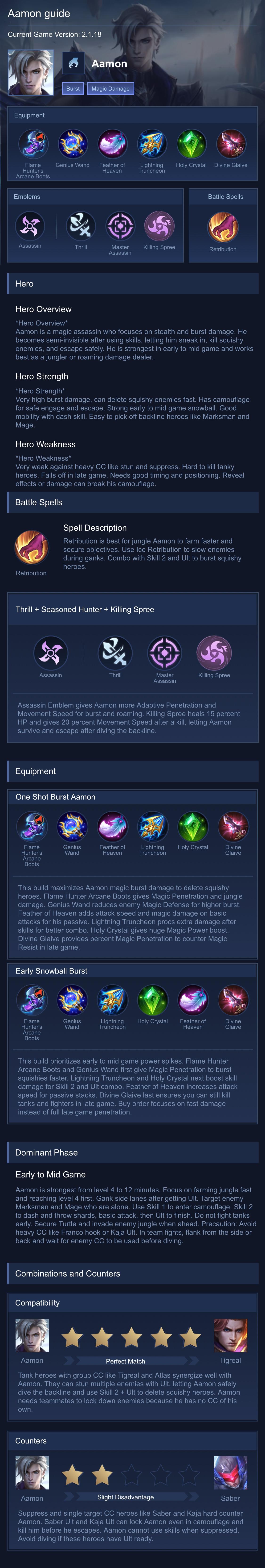 Aamon guide