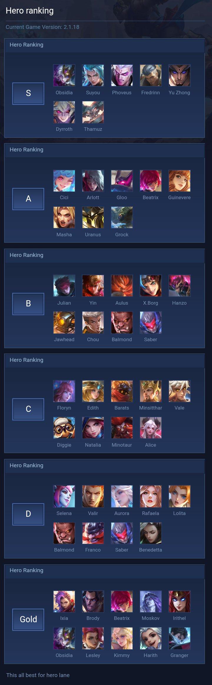 Hero ranking
