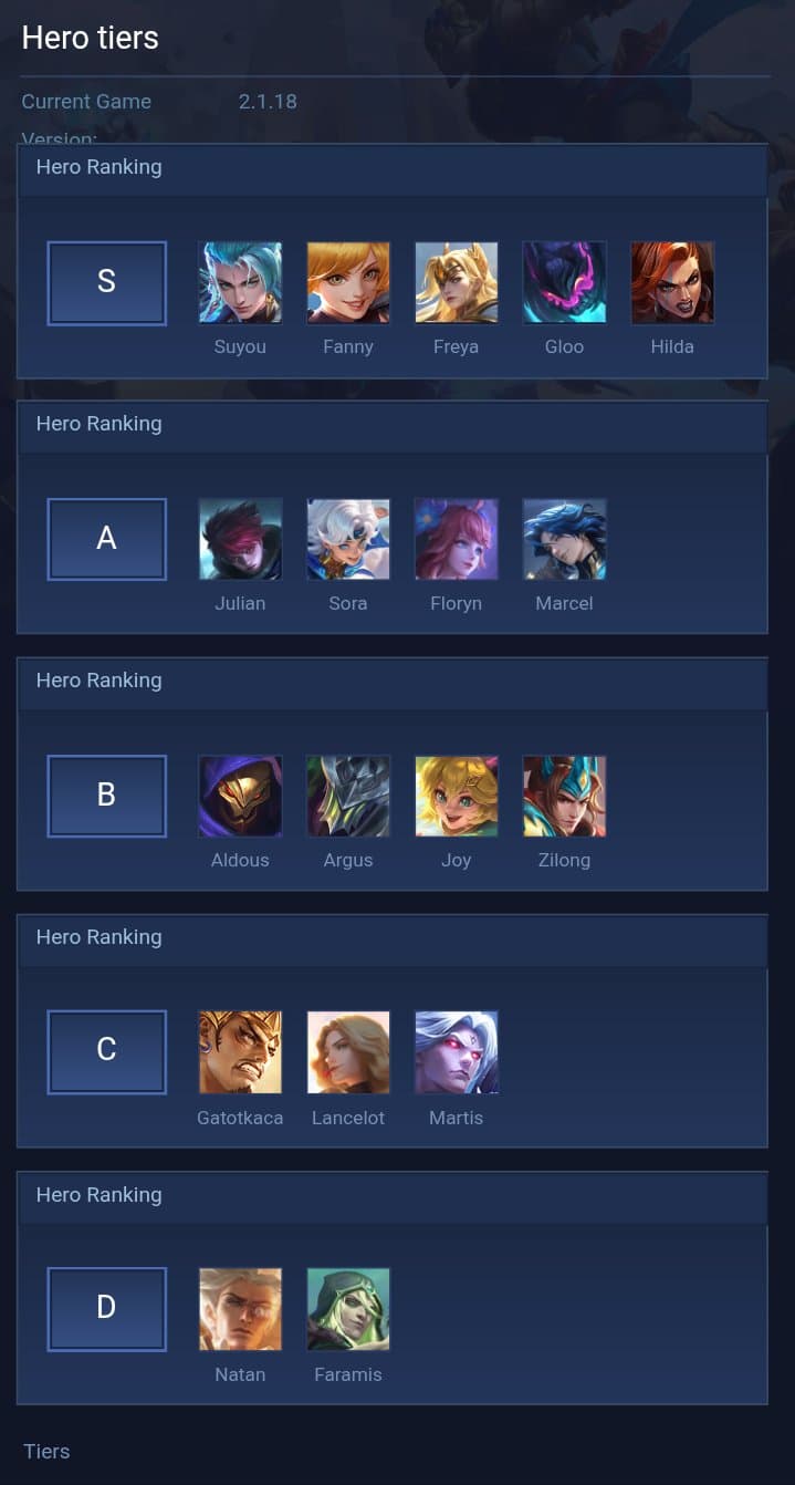 Hero tiers