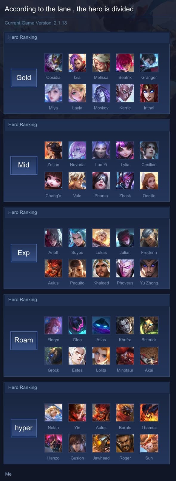 According to the lane , the hero is divided