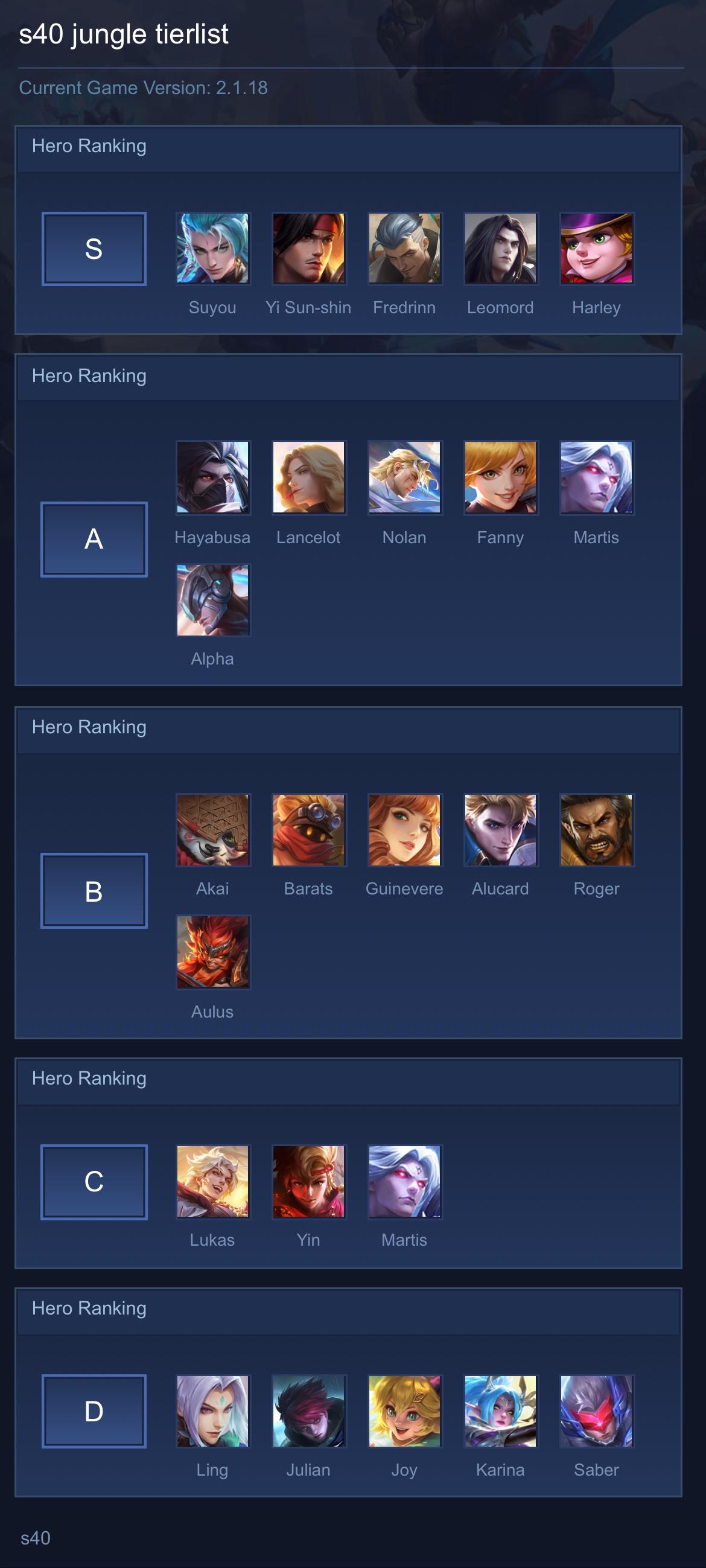 s40 jungle tierlist