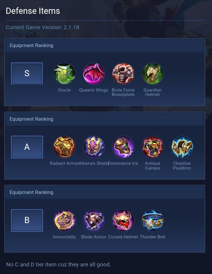 Defense Items