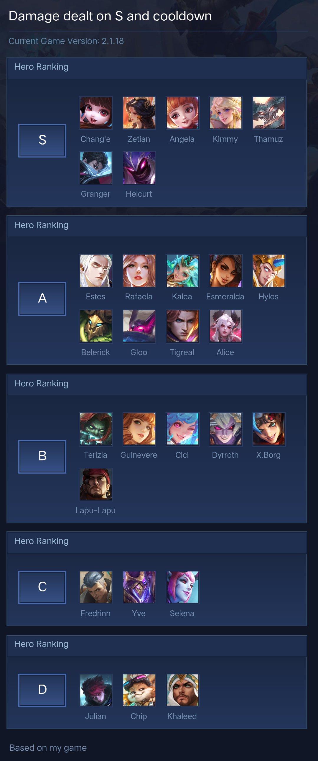 Damage dealt on S and cooldown