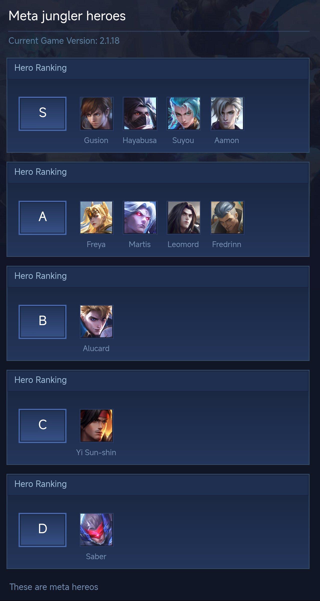 Meta jungler heroes