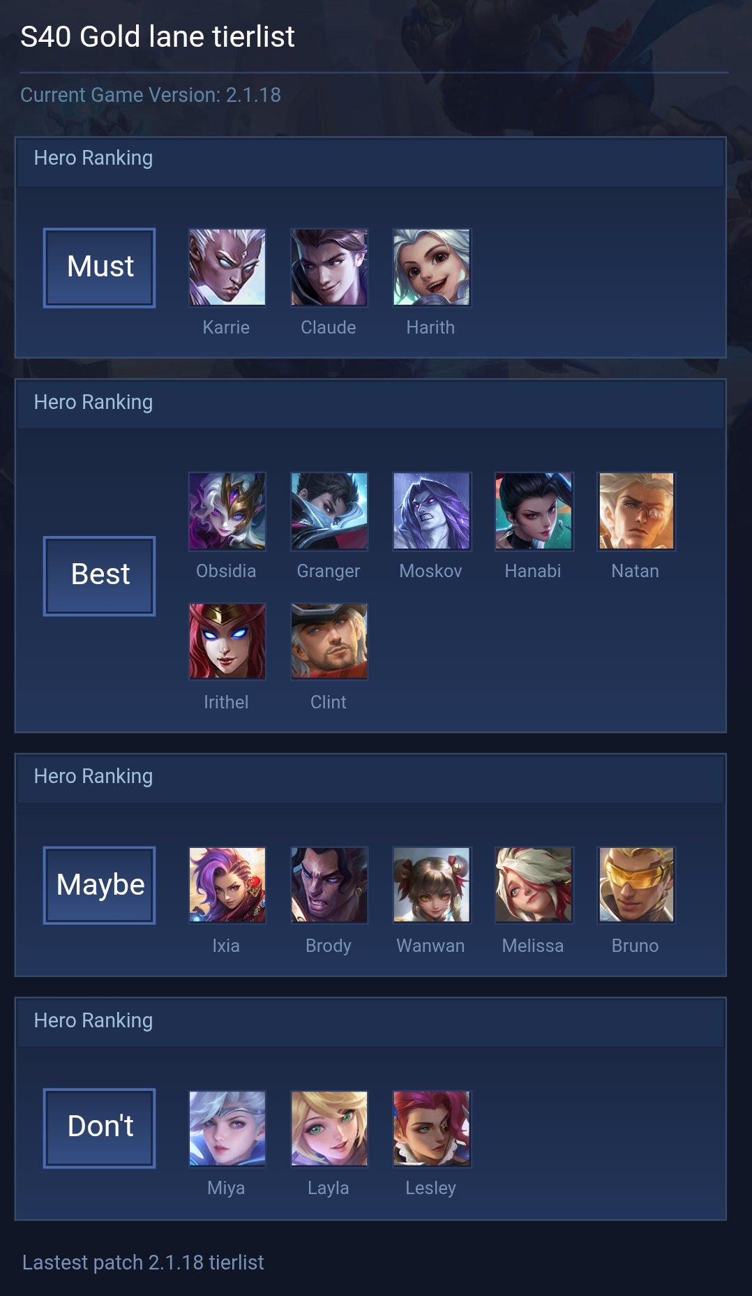 S40 Gold lane tierlist