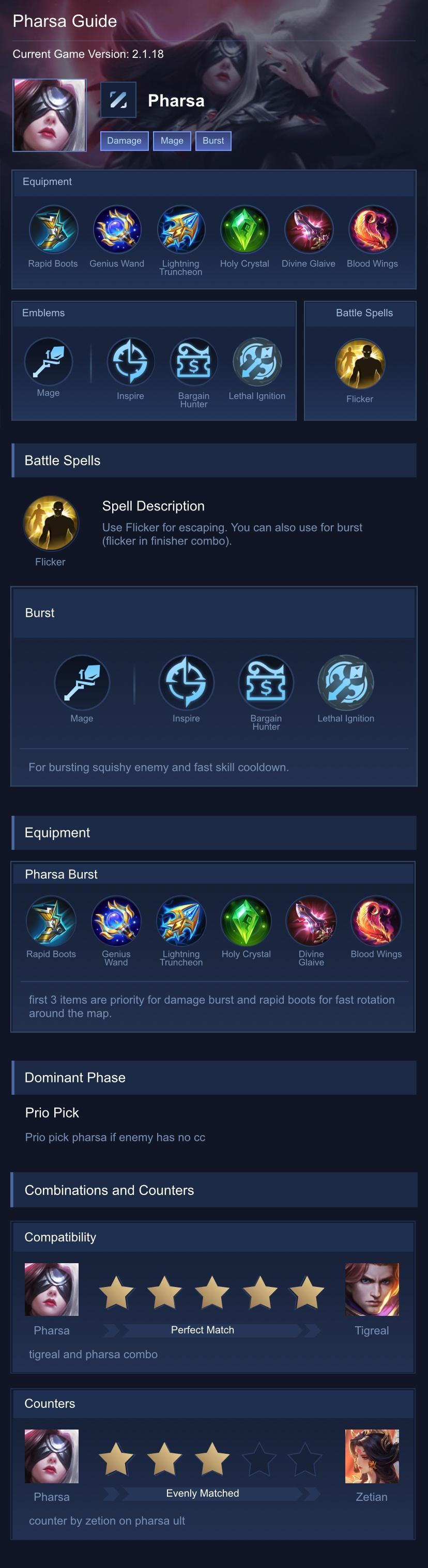 Pharsa Guide