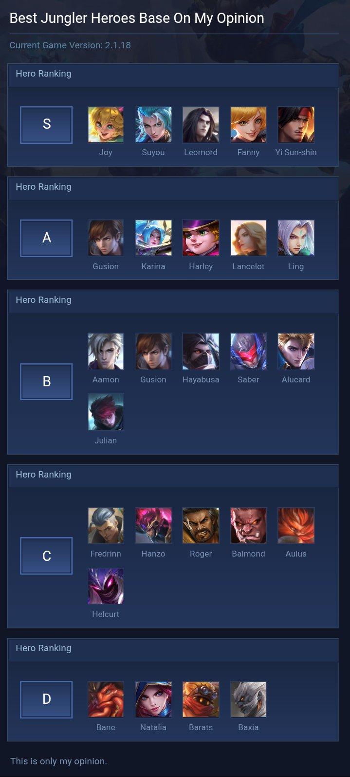 Best Jungler Heroes Base On My Opinion