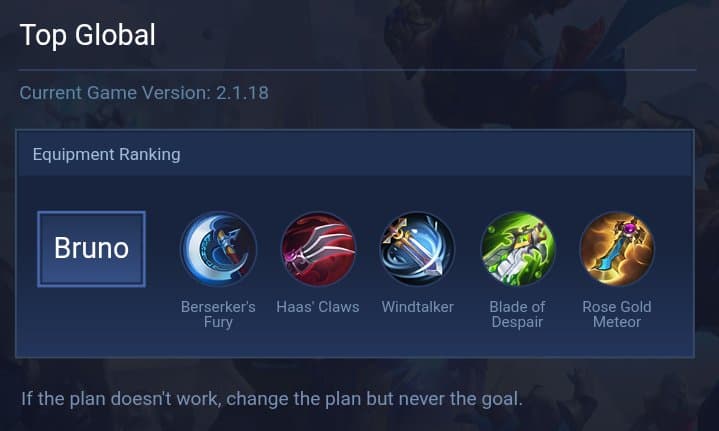 Top Global
