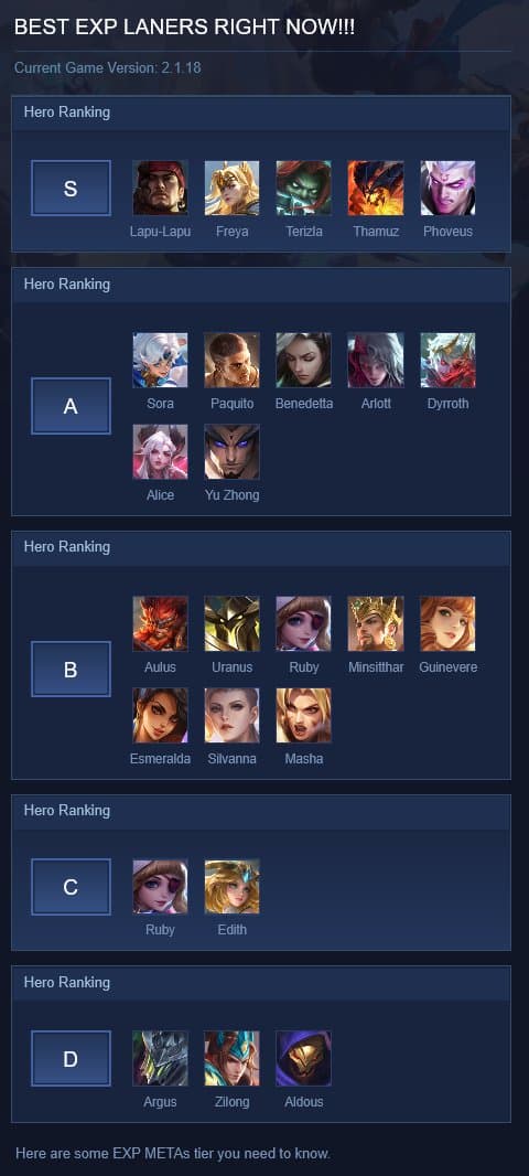 BEST EXP LANERS RIGHT NOW!!!