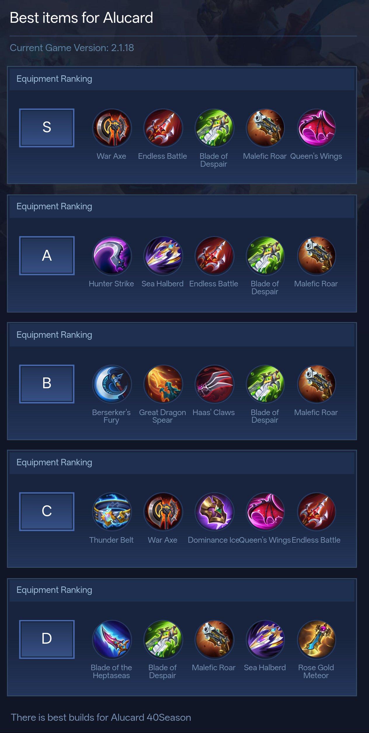 Best items for Alucard