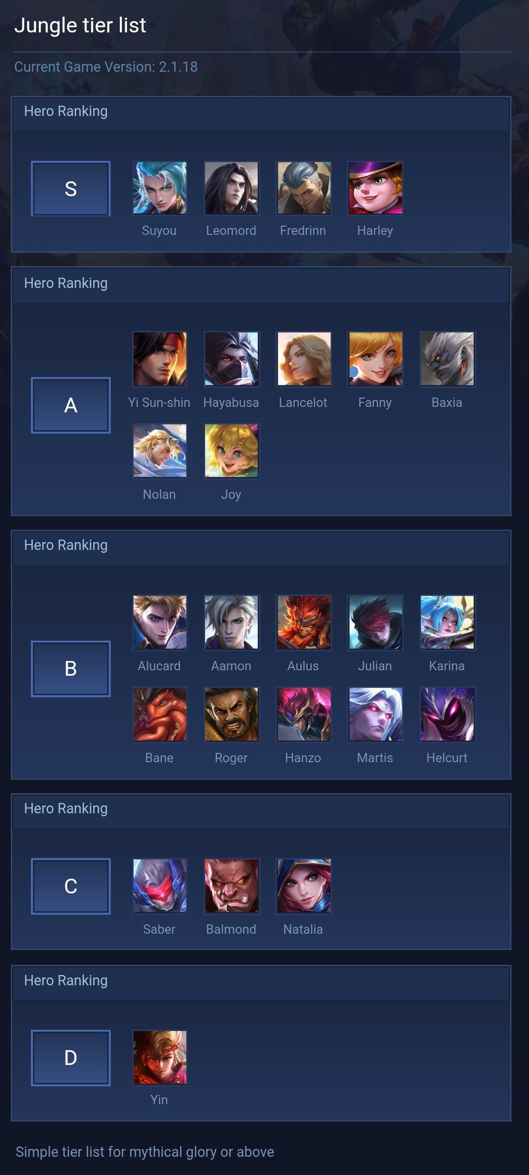 Jungle tier list