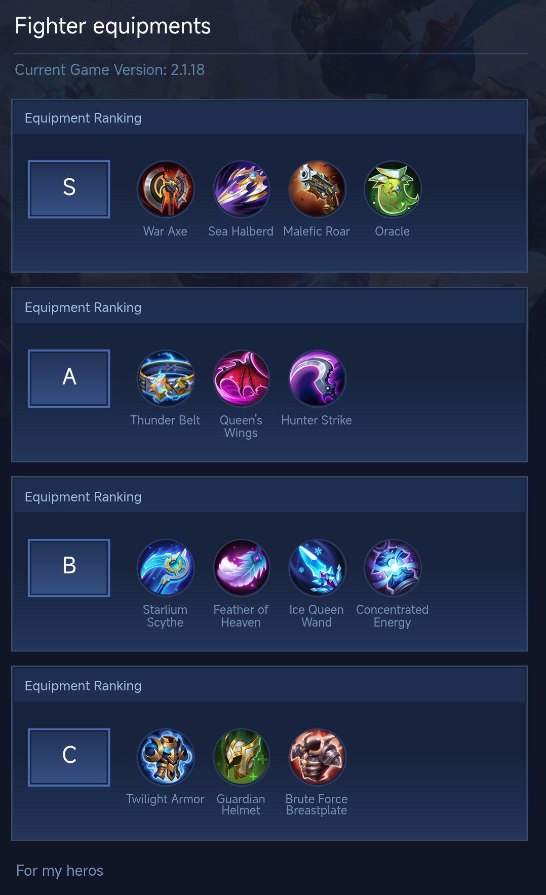 Fighter equipments