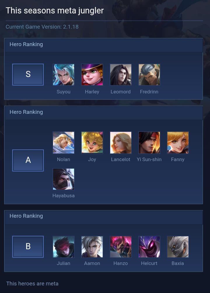 This seasons meta jungler