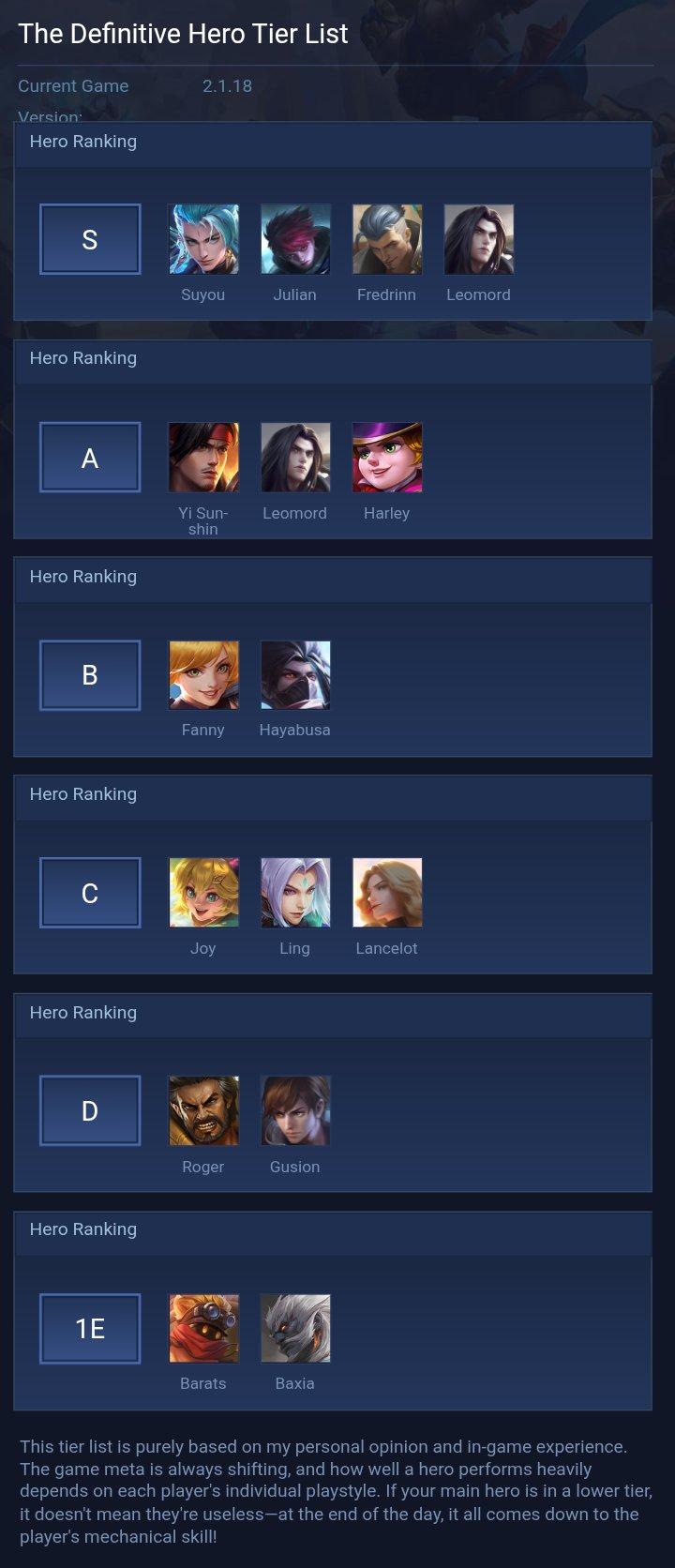 The Definitive Hero Tier List