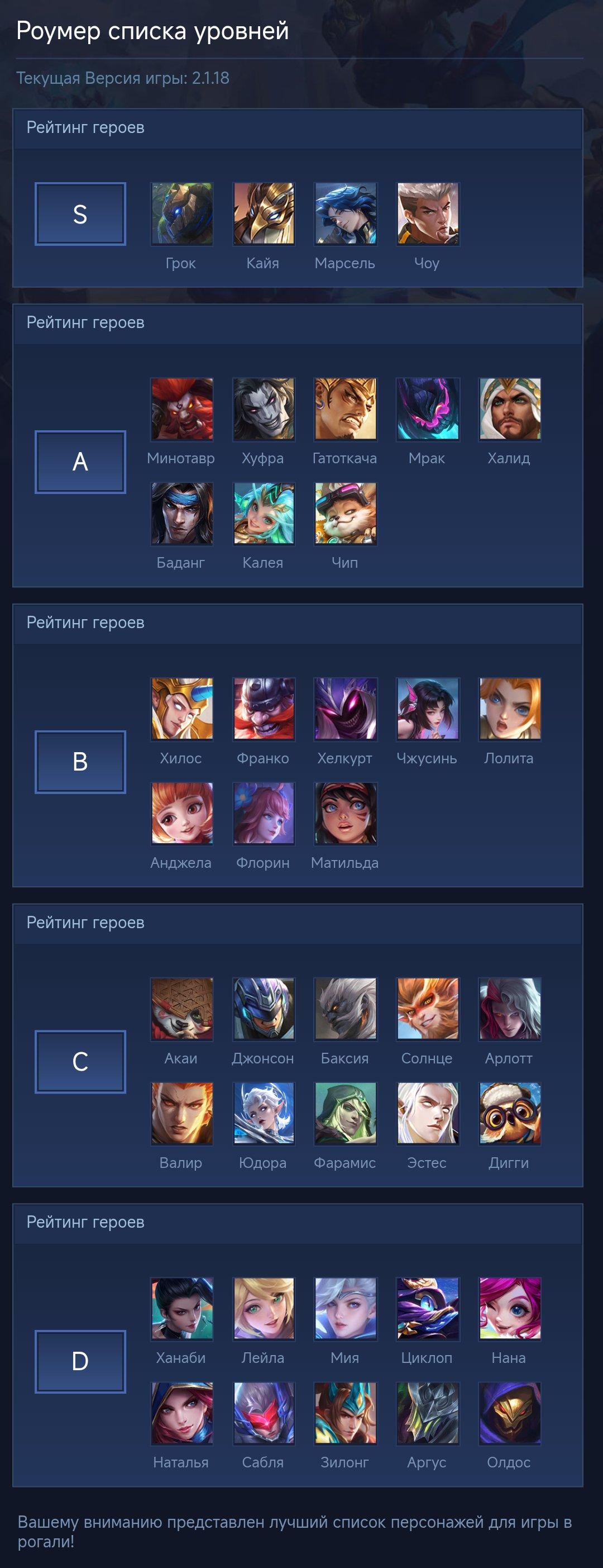 Tier list Roamer